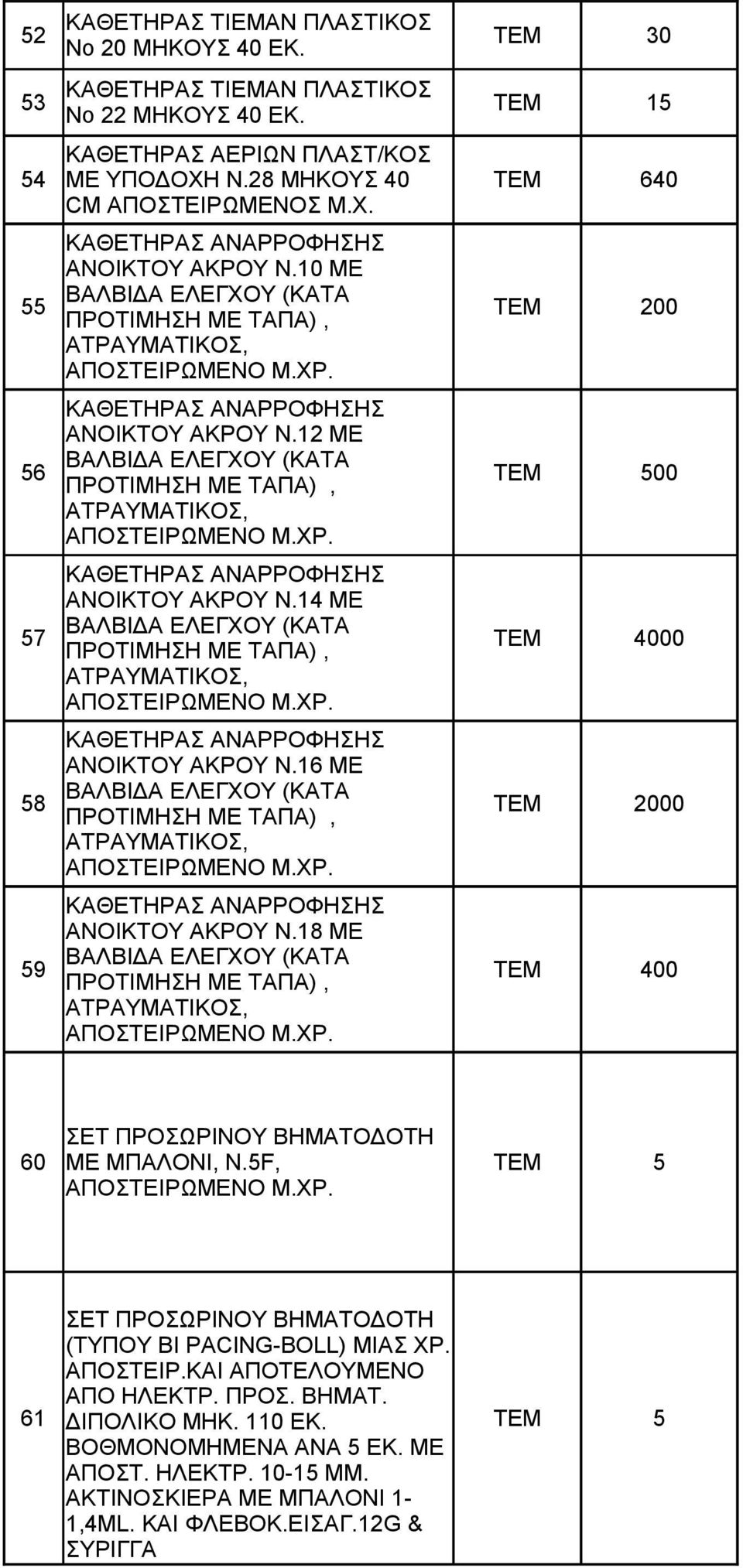 12 ΜΕ 56 ΒΑΛΒΙΔΑ ΕΛΕΓΧΟΥ (ΚΑΤΑ ΠΡΟΤΙΜΗΣΗ ΜΕ ΤΑΠΑ), 00 ΑΤΡΑΥΜΑΤΙΚΟΣ, ΚΑΘΕΤΗΡΑΣ ΑΝΑΡΡΟΦΗΣΗΣ ΑΝΟΙΚΤΟΥ ΑΚΡΟΥ Ν.