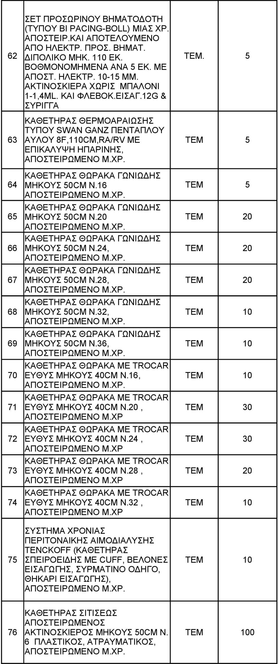 12G & ΣΥΡΙΓΓΑ ΚΑΘΕΤΗΡΑΣ ΘΕΡΜΟΑΡΑΙΩΣΗΣ ΤΥΠΟΥ SWAN GANZ ΠΕΝΤΑΠΛΟΥ 63 ΑΥΛΟΥ 8F,110CM,RA/RV ΜΕ ΕΠΙΚΑΛΥΨΗ ΗΠΑΡΙΝΗΣ, ΚΑΘΕΤΗΡΑΣ ΘΩΡΑΚΑ ΓΩΝΙΩΔΗΣ 64 ΜΗΚΟΥΣ 50CM Ν.16 ΚΑΘΕΤΗΡΑΣ ΘΩΡΑΚΑ ΓΩΝΙΩΔΗΣ 65 ΜΗΚΟΥΣ 50CM Ν.