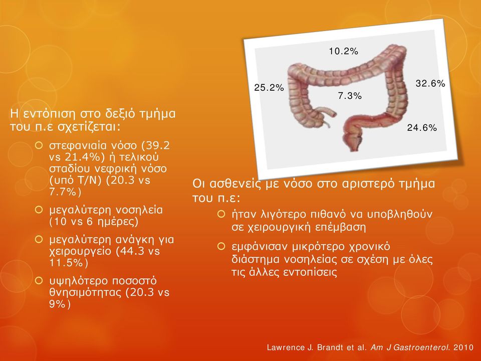 3 vs 11.5%) υψηλότερο ποσοστό θνησιμότητας (20.3 vs 9%) 24.6% Οι ασθενείς με νόσο στο αριστερό τμήμα του π.