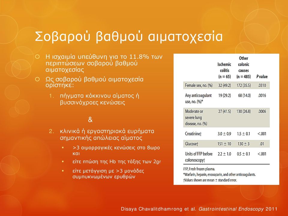 πήγματα κόκκινου αίματος ή βυσσινόχροες κενώσεις & 2.