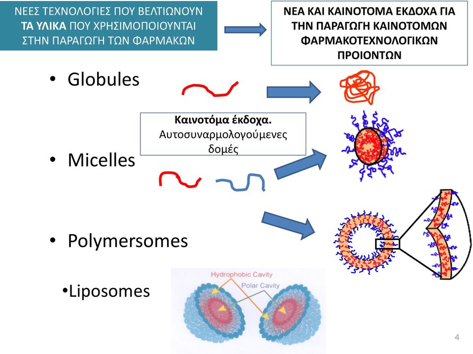 ΤΗΝ ΠΑΡΑΓΩΓΗ ΚΑΙΝΟΤΟΜΩΝ ΦΑΡΜΑΚΟΤΕΧΝΟΛΟΓΙΚΩΝ ΠΡΟΙΟΝΤΩΝ Micelles