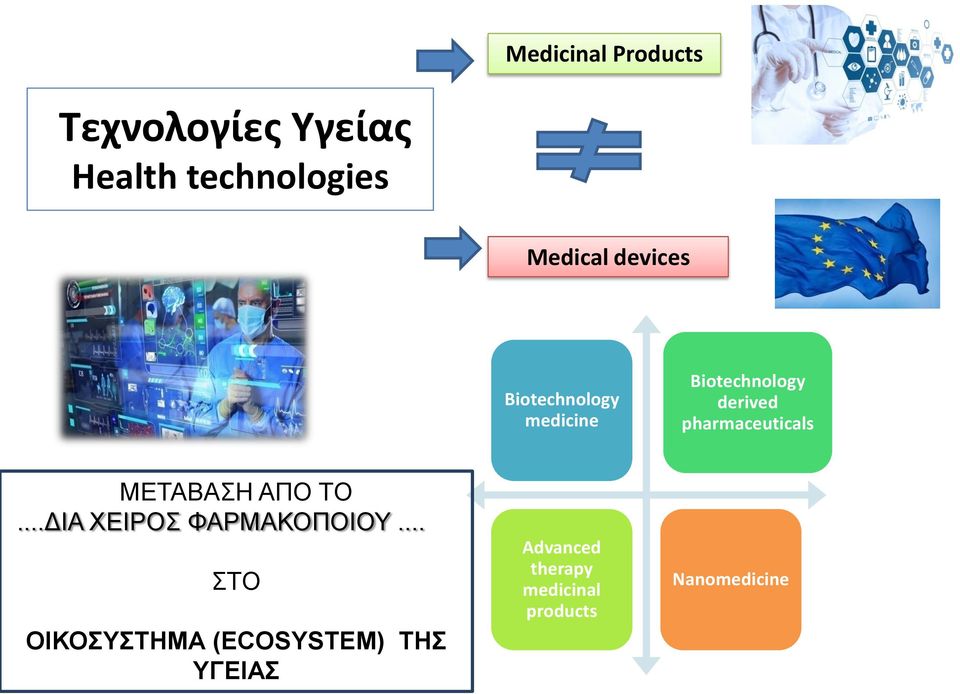 pharmaceuticals ΜΕΤΑΒΑΣΗ ΑΠΟ ΤΟ...ΔΙΑ ΧΕΙΡΟΣ ΦΑΡΜΑΚΟΠΟΙΟΥ.