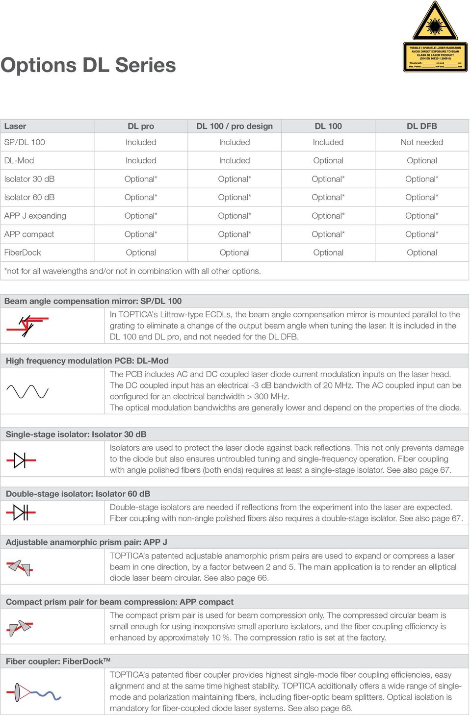 prism pair for beam compression: