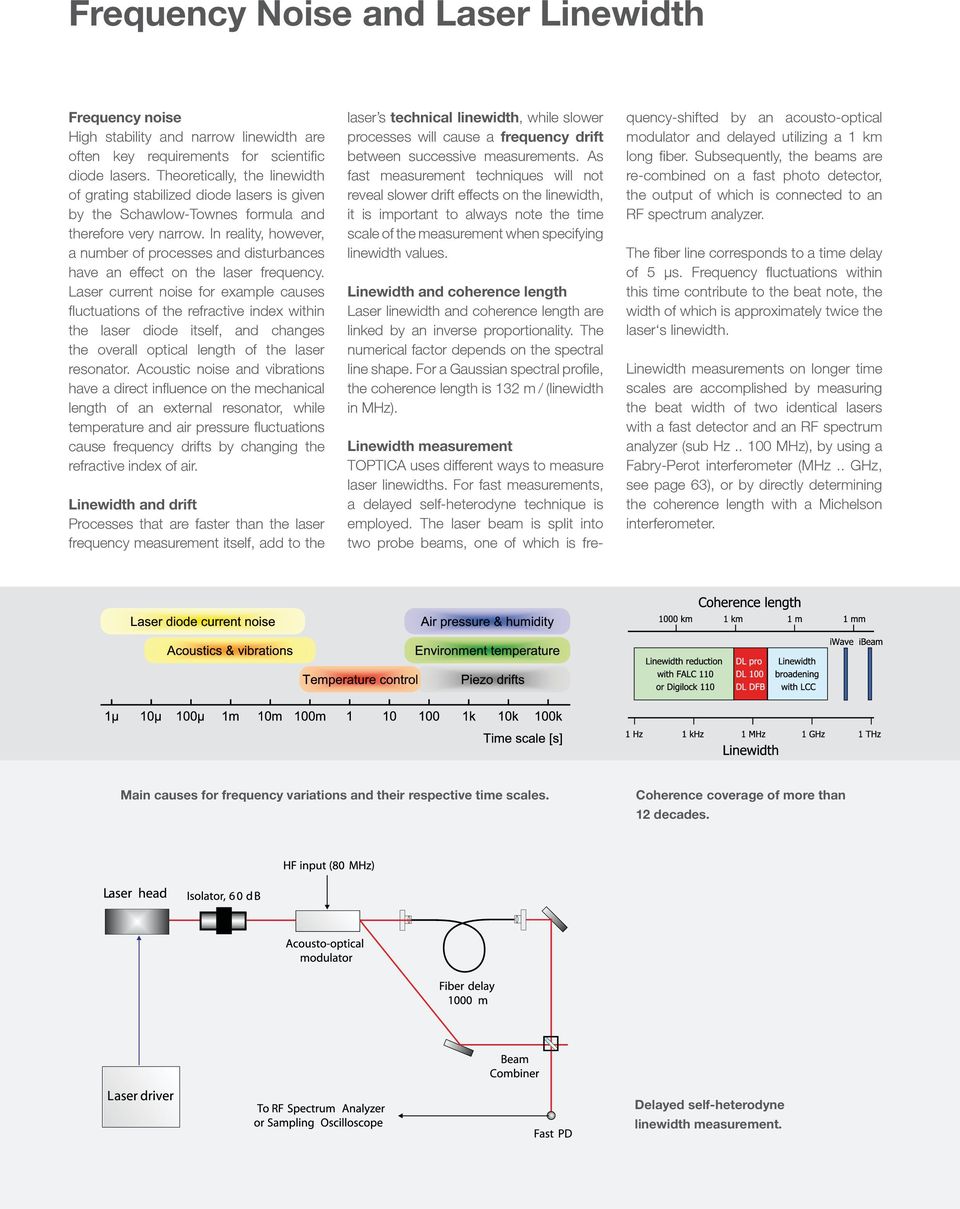 Linewidth and coherence length Linewidth