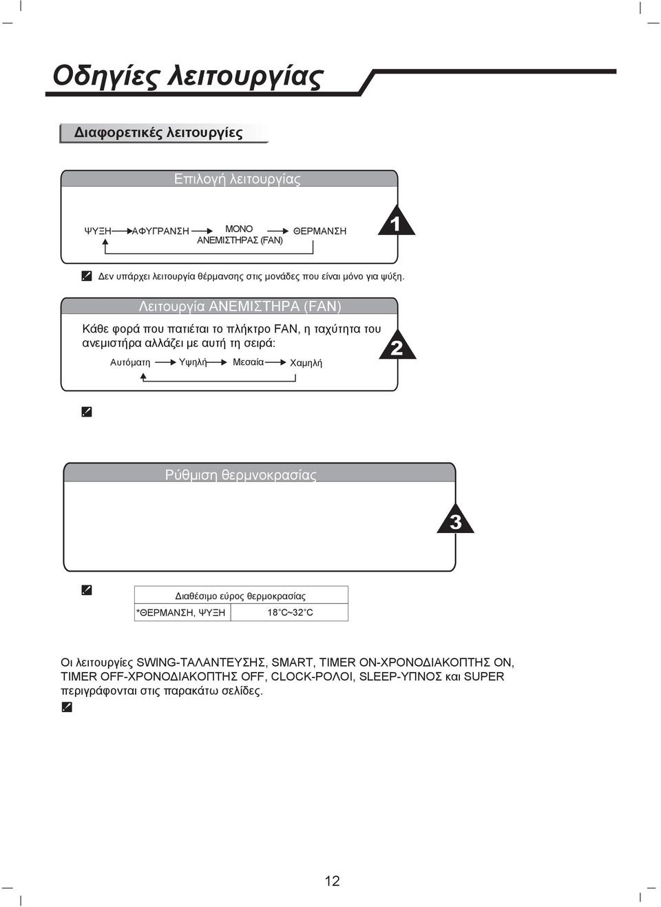 Λειτουργία ΑΝΕΜΙΣΤΗΡΑ (FAN) Κάθε φορά που πατιέται το πλήκτρο FAN, η ταχύτητα του ανεμιστήρα αλλάζει με αυτή τη σειρά: Αυτόματη Υψηλή Μεσαία Χαμηλή 2 1 MODE CLOCK TIMER ON TIMER OFF SWING SWING SMART