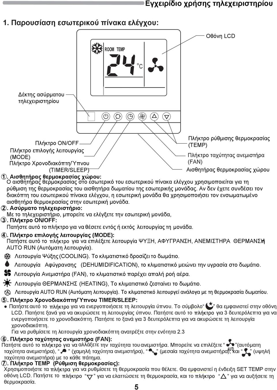ρύθμισης θερμοκρασίας (TEMP) Πλήκτρο ταχύτητας ανεμιστήρα (FAN) Αισθητήρας θερμοκρασίας χώρου 1.