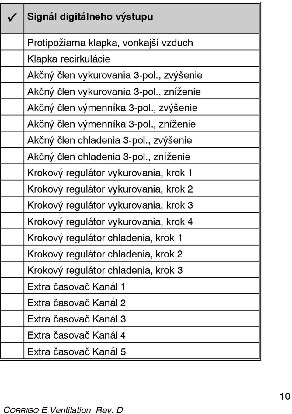 , zníženie Krokový regulátor vykurovania, krok 1 Krokový regulátor vykurovania, krok 2 Krokový regulátor vykurovania, krok 3 Krokový regulátor vykurovania, krok 4 Krokový