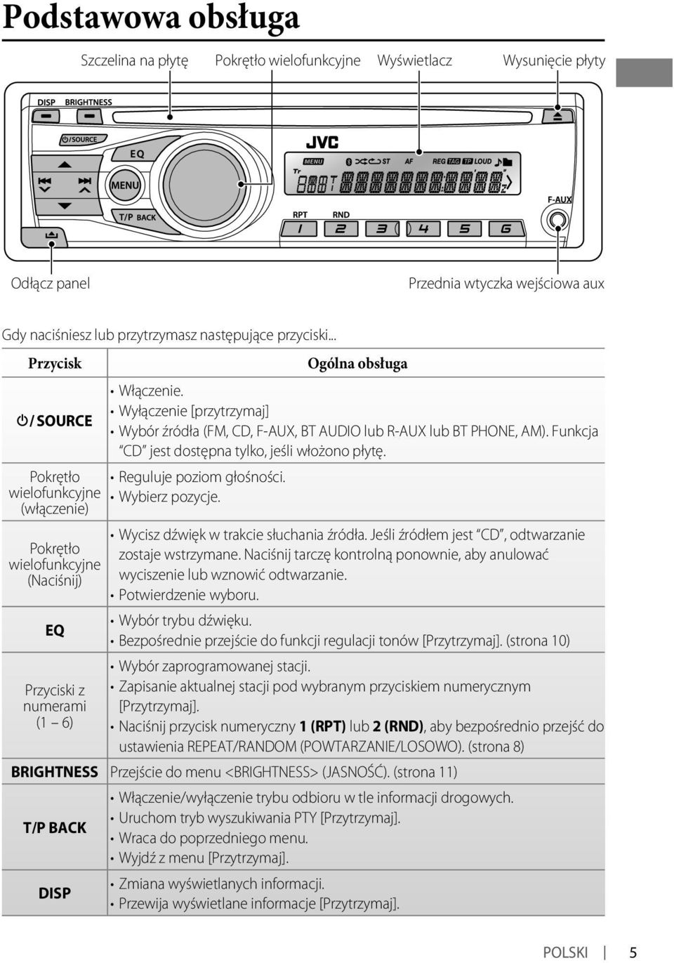 Wyłączenie [przytrzymaj] Wybór źródła (FM, CD, F-AUX, BT AUDIO lub R-AUX lub BT PHONE, AM). Funkcja CD jest dostępna tylko, jeśli włożono płytę. Reguluje poziom głośności. Wybierz pozycje.