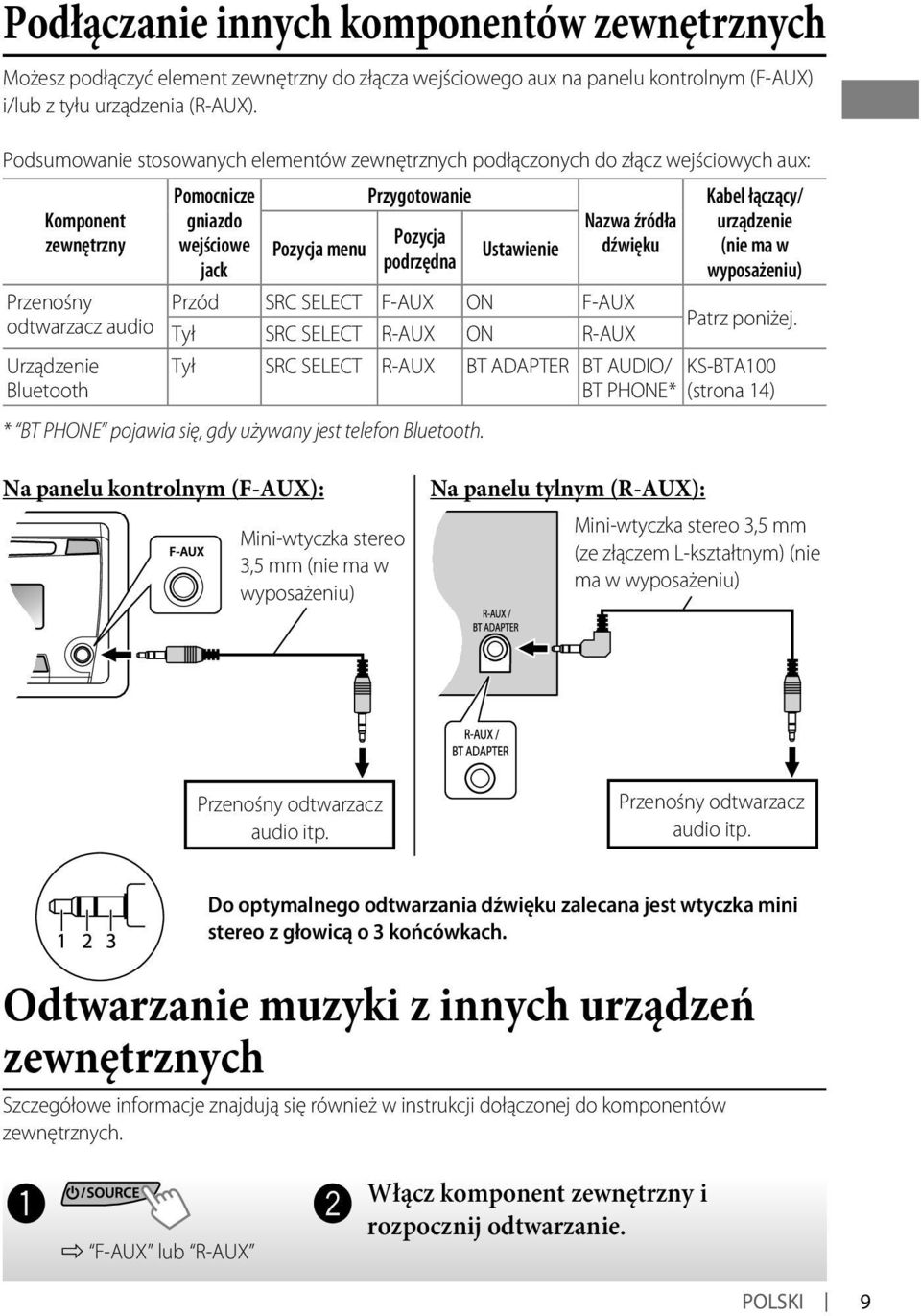 Urządzenie Bluetooth Pomocnicze gniazdo wejściowe jack Pozycja podrzędna Kabel łączący/ urządzenie (nie ma w wyposażeniu) Przód SRC SELECT F-AUX ON F-AUX Patrz poniżej.