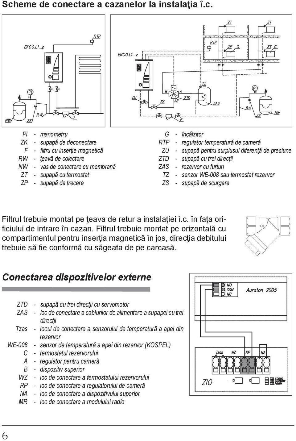 ..z PI ZK F RW NW ZT ZP - manometru - supapă de deconectare - filtru cu inserţie magnetică - ţeavă de colectare - vas de conectare cu membrană - supapă cu termostat - supapă de trecere G RTP ZU ZTD