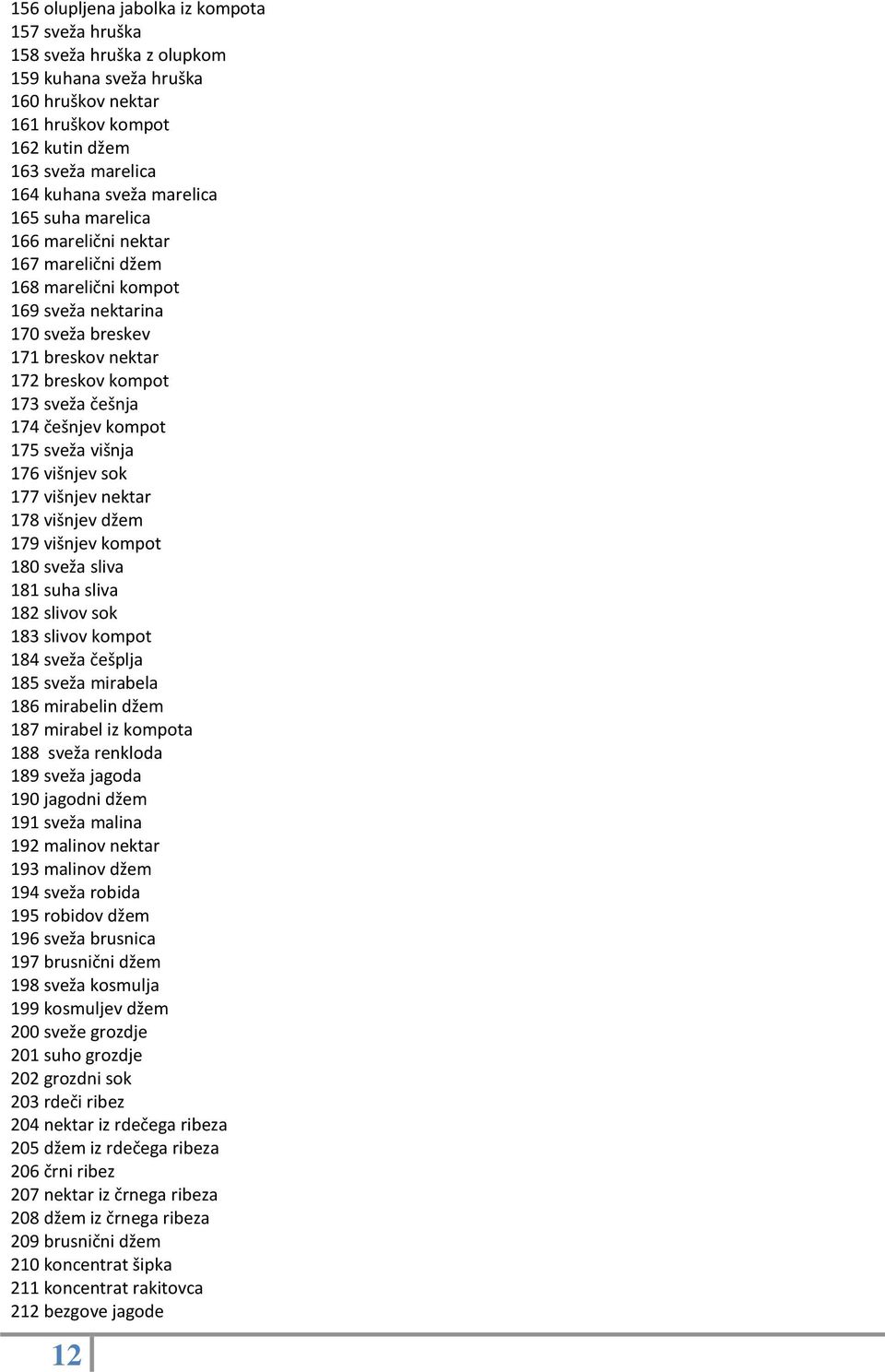 sveža višnja 176 višnjev sok 177 višnjev nektar 178 višnjev džem 179 višnjev kompot 180 sveža sliva 181 suha sliva 182 slivov sok 183 slivov kompot 184 sveža češplja 185 sveža mirabela 186 mirabelin