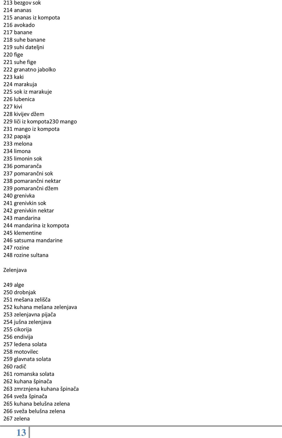 pomarančni džem 240 grenivka 241 grenivkin sok 242 grenivkin nektar 243 mandarina 244 mandarina iz kompota 245 klementine 246 satsuma mandarine 247 rozine 248 rozine sultana Zelenjava 249 alge 250