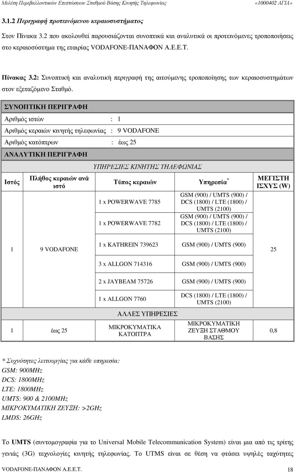 ΣΥΝΟΠΤΙΚΗ ΠΕΡΙΓΡΑΦΗ Αριθµός ιστών : 1 Αριθµός κεραιών κινητής τηλεφωνίας : 9 VODAFONE Αριθµός κατόπτρων : έως 25 ΑΝΑΛΥΤΙΚΗ ΠΕΡΙΓΡΑΦΗ Ιστός Πλήθος κεραιών ανά ιστό ΥΠΗΡΕΣΙΕΣ ΚΙΝΗΤΗΣ ΤΗΛΕΦΩΝΙΑΣ Τύπος