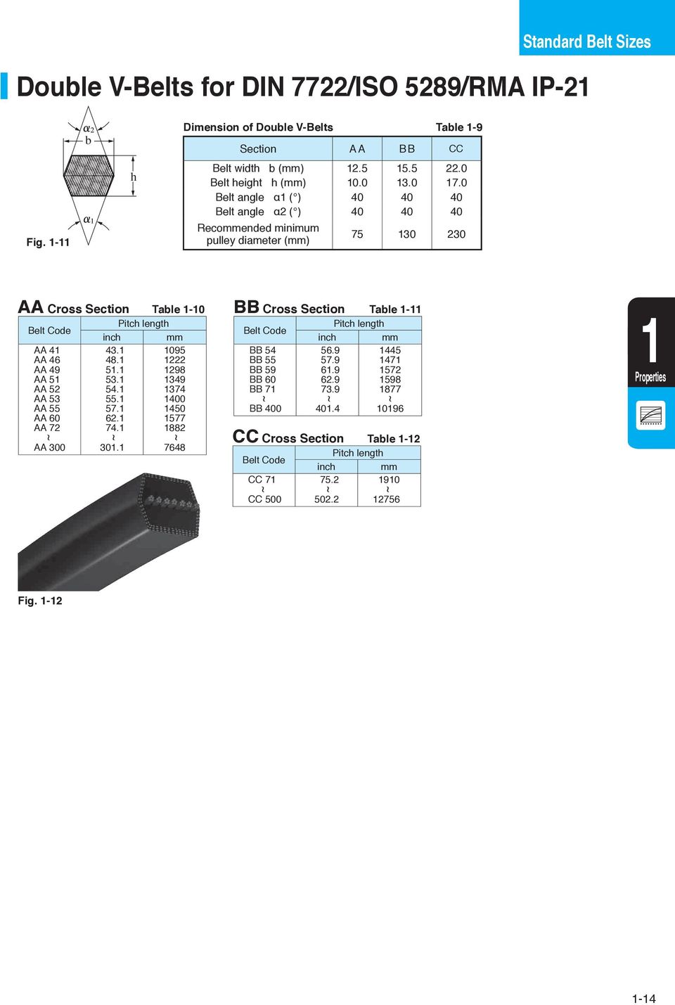 0 Belt angle α1 ( ) 40 40 40 Belt angle α2 ( ) 40 40 40 Recommended minimum pulley diameter (mm) 75 130 230 AA Cross Section Table 1-10 BB Cross Section Table 1-11 Belt Code Pitch length Pitch length
