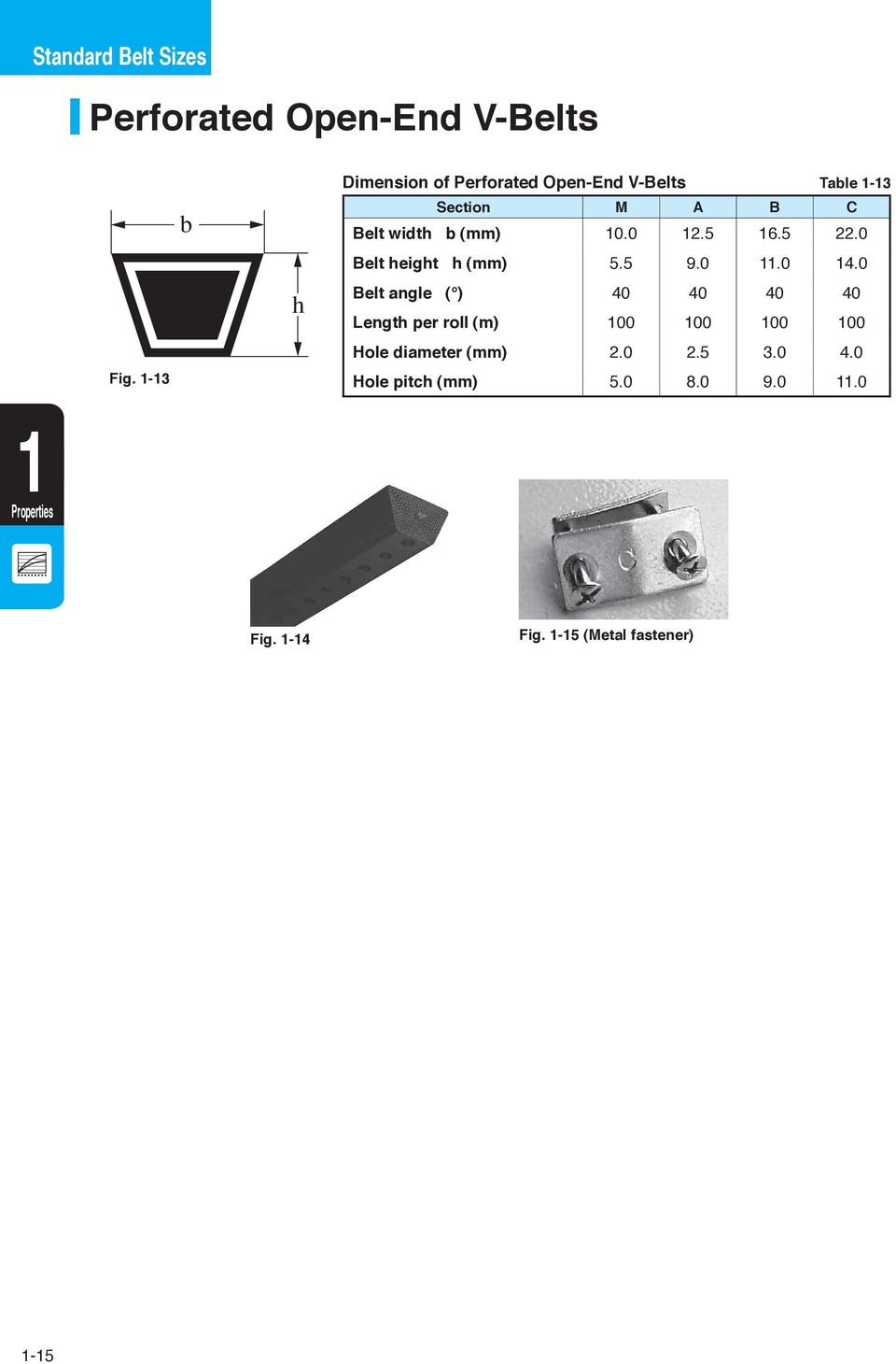 0 12.5 16.5 22.0 Belt height h (mm) 5.5 9.0 11.0 14.