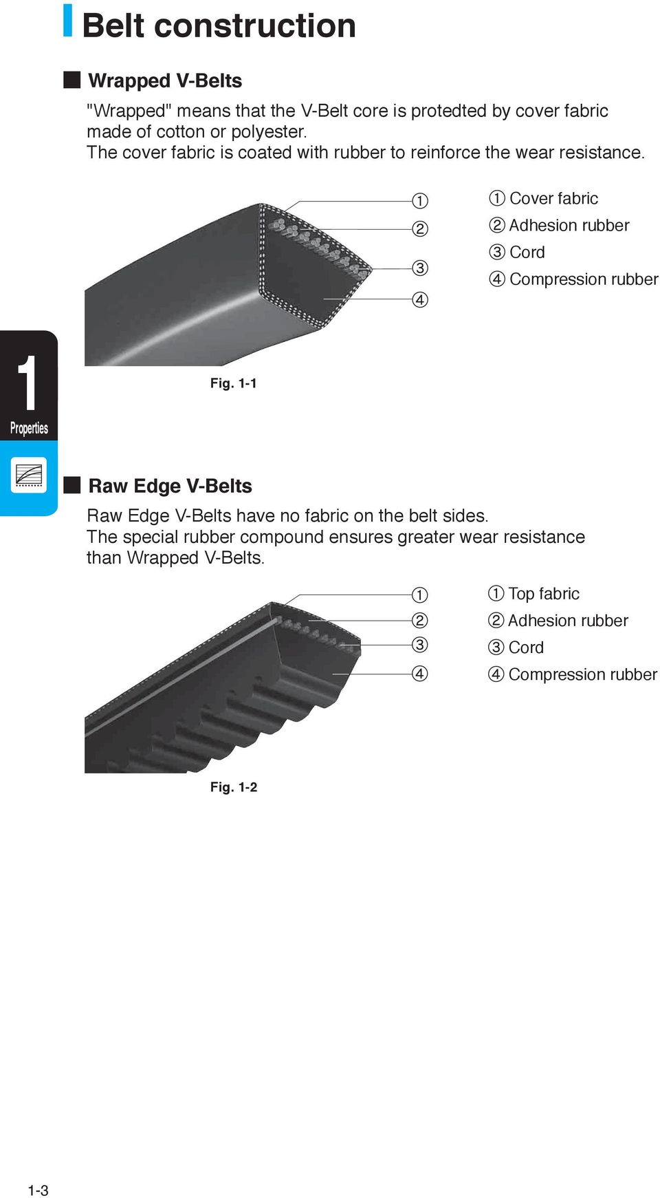Cover fabric Adhesion rubber Cord Compression rubber 1 Properties Fig.