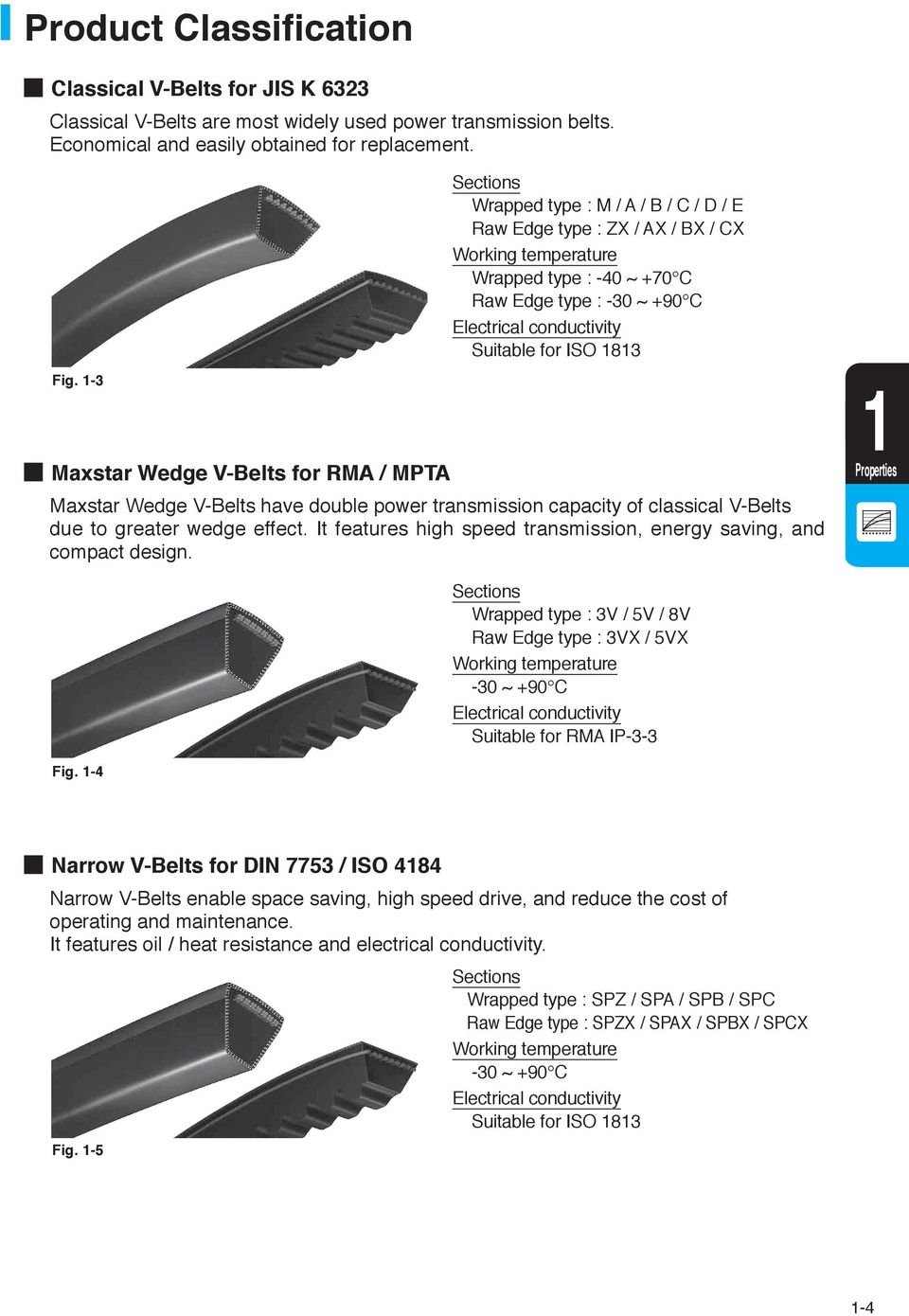 Fig. 1-3 Maxstar Wedge V-Belts for RMA / MPTA Maxstar Wedge V-Belts have double power transmission capacity of classical V-Belts due greater wedge effect.