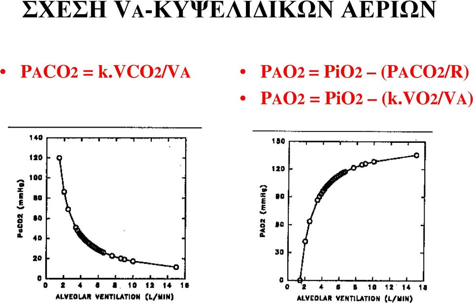 vco2/va PAO2 = PiO2