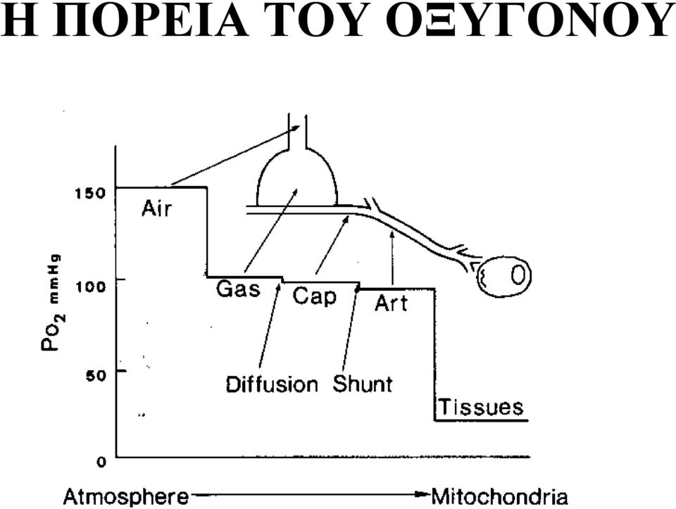 την