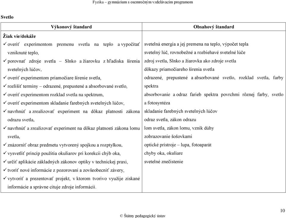 experiment na dôkaz platnosti zákona odrazu svetla, navrhnúť a zrealizovať experiment na dôkaz platnosti zákona lomu svetla, znázorniť obraz predmetu vytvorený spojkou a rozptylkou, vysvetliť princíp