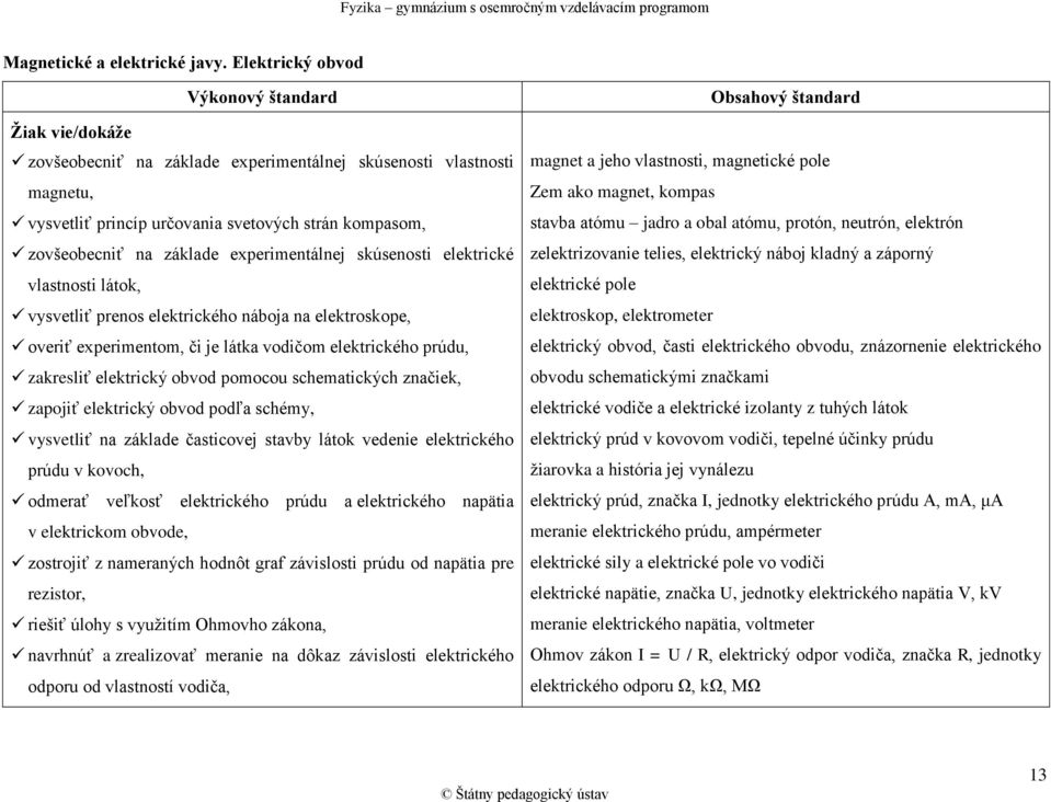 elektrické vlastnosti látok, vysvetliť prenos elektrického náboja na elektroskope, overiť experimentom, či je látka vodičom elektrického prúdu, zakresliť elektrický obvod pomocou schematických