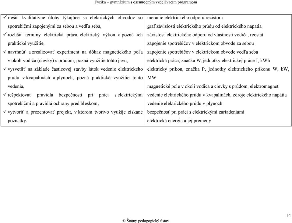 kvapalinách a plynoch, pozná praktické využitie tohto vedenia, rešpektovať pravidlá bezpečnosti pri práci s elektrickými spotrebičmi a pravidlá ochrany pred bleskom, vytvoriť a prezentovať projekt, v