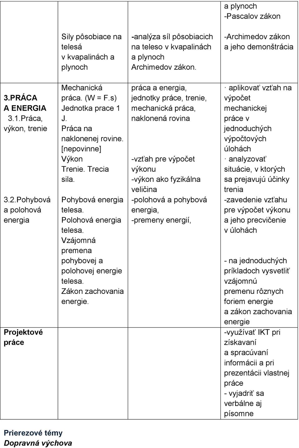 Trecia sila. Pohybová energia telesa. Polohová energia telesa. Vzájomná premena pohybovej a polohovej energie telesa. Zákon zachovania energie.