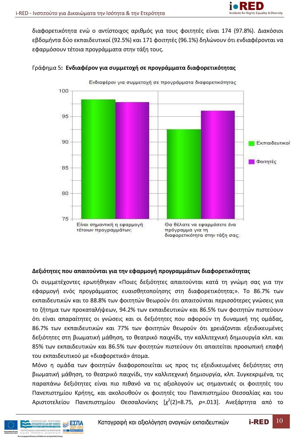 Γράφημα 5: Ενδιαφέρον για συμμετοχή σε προγράμματα διαφορετικότητας Δεξιότητες που απαιτούνται για την εφαρμογή προγραμμάτων διαφορετικότητας Οι συμμετέχοντες ερωτήθηκαν «Ποιες δεξιότητες απαιτούνται