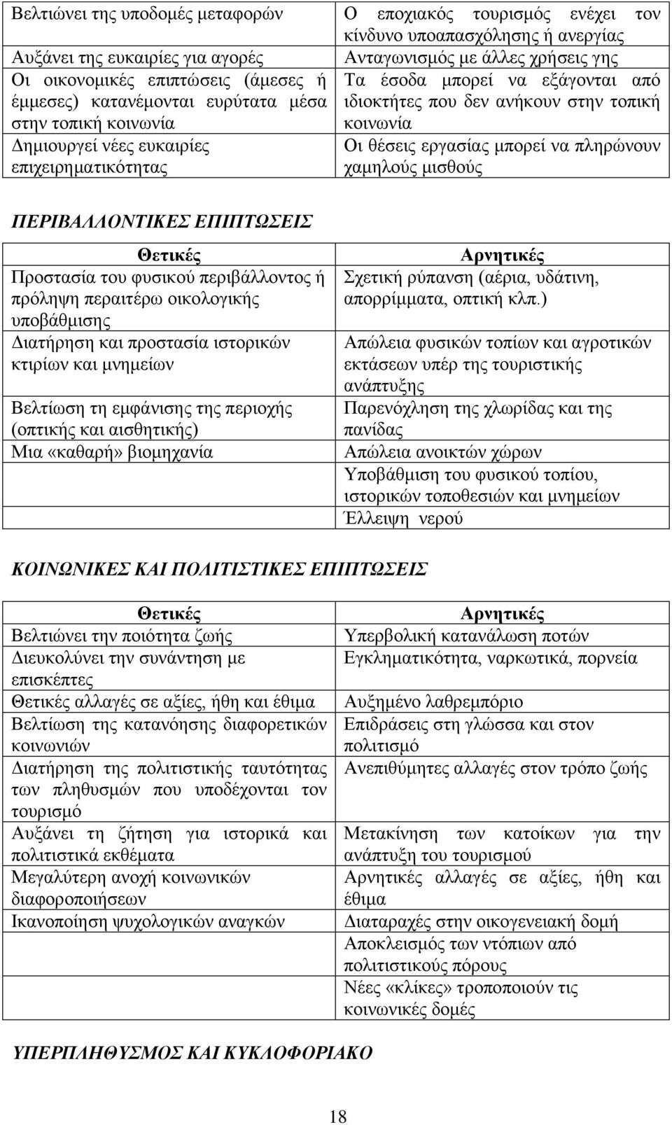 θέσεις εργασίας μπορεί να πληρώνουν χαμηλούς μισθούς ΠΕΡΙΒΑΛΛΟΝΤΙΚΕΣ ΕΠΙΠΤΩΣΕΙΣ Θετικές Προστασία του φυσικού περιβάλλοντος ή πρόληψη περαιτέρω οικολογικής υποβάθμισης Διατήρηση και προστασία