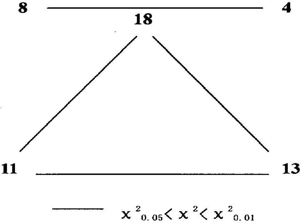 found in T able 2 ( It is the sam e w ith chart 2 and chart 3) 3 3 (D ice ) F ig.