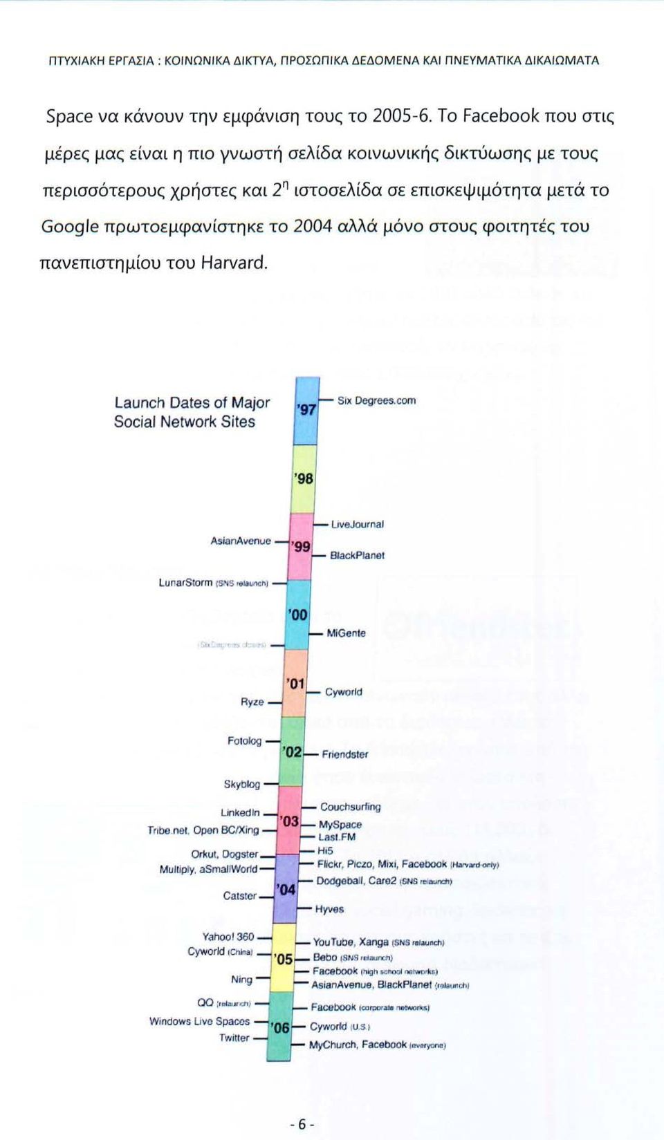 στους φοιτητές του πανεπιστημίου του Harvard. l aunch Dates of Major Social Network Sites '97 Siιι Degrees.