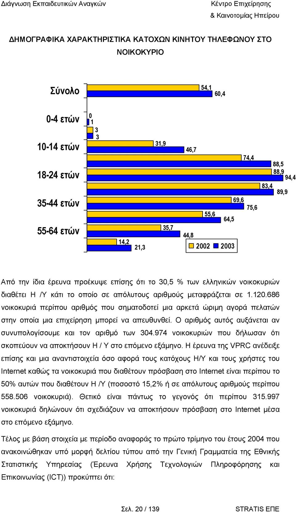 686 νοικοκυριά περίπου αριθµός που σηµατοδοτεί µια αρκετά ώριµη αγορά πελατών στην οποία µια επιχείρηση µπορεί να απευθυνθεί. Ο αριθµός αυτός αυξάνεται αν συνυπολογίσουµε και τον αριθµό των 304.