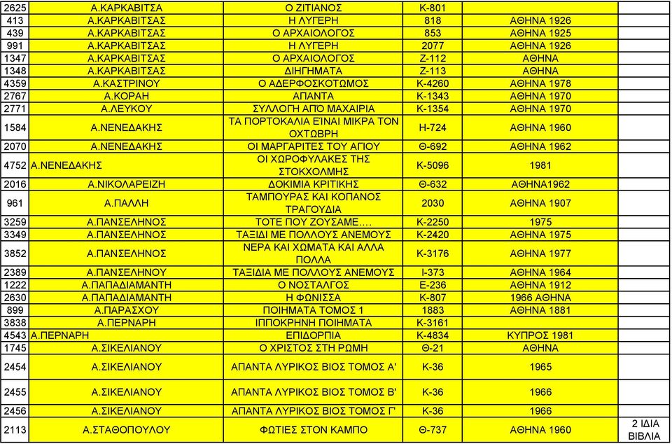 ΛΕΥΚΟΥ ΣΥΛΛΟΓΗ ΑΠΌ ΜΑΧΑΙΡΙΑ Κ-1354 ΑΘΗΝΑ 1970 1584 Α.ΝΕΝΕΔΑΚΗΣ ΤΑ ΠΟΡΤΟΚΑΛΙΑ ΕΊΝΑΙ ΜΙΚΡΑ ΤΟΝ ΟΧΤΩΒΡΗ Η-724 ΑΘΗΝΑ 1960 2070 Α.ΝΕΝΕΔΑΚΗΣ ΟΙ ΜΑΡΓΑΡΙΤΕΣ ΤΟΥ ΑΓΙΟΥ Θ-692 ΑΘΗΝΑ 1962 4752 Α.