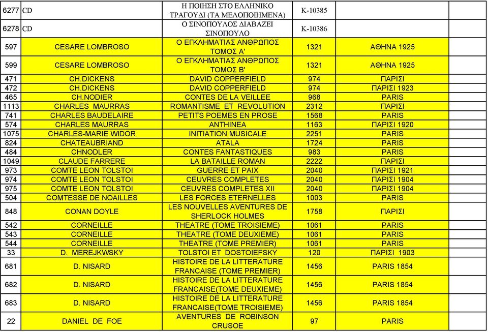 NODIER CONTES DE LA VEILLEE 968 PARIS 1113 CHARLES MAURRAS ROMANTISME ET REVOLUTION 2312 ΠΑΡΙΣΙ 741 CHARLES BAUDELAIRE PETITS POEMES EN PROSE 1568 PARIS 574 CHARLES MAURRAS ANTHINEA 1163 ΠΑΡΙΣΙ 1920