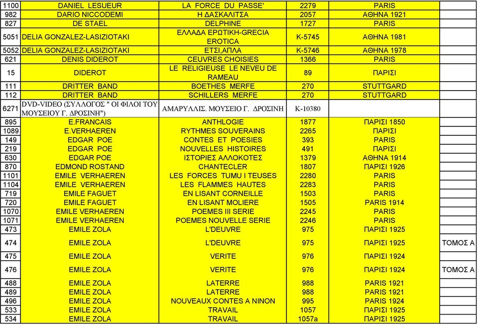 BOETHES MERFE 270 STUTTGARD 112 DRITTER BAND SCHILLERS MERFE 270 STUTTGARD DVD-VIDEO (ΣΥΛΛΟΓΟΣ " ΟΙ ΦΙΛΟΙ ΤΟΥ 6271 ΑΜΑΡΥΛΛΙΣ. ΜΟΥΣΕΙΟ Γ. ΔΡΟΣΙΝΗ ΜΟΥΣΕΙΟΥ Γ. ΔΡΟΣΙΝΗ") Κ-10380 895 E.