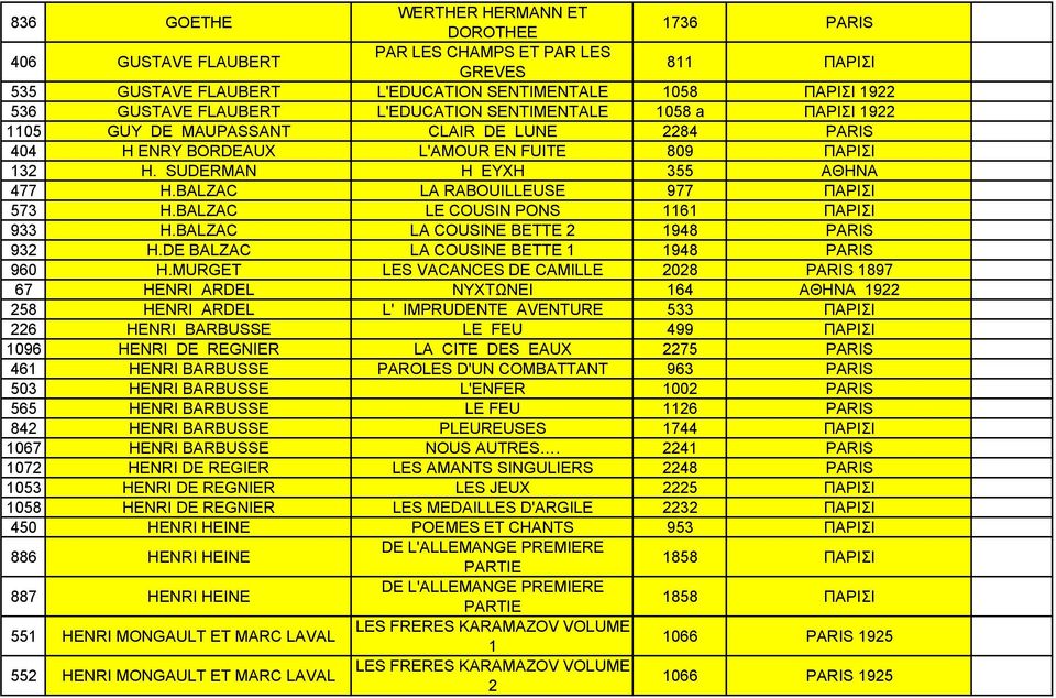 BALZAC LA RABOUILLEUSE 977 ΠΑΡΙΣΙ 573 H.BALZAC LE COUSIN PONS 1161 ΠΑΡΙΣΙ 933 H.BALZAC LA COUSINE BETTE 2 1948 PARIS 932 H.DE BALZAC LA COUSINE BETTE 1 1948 PARIS 960 H.