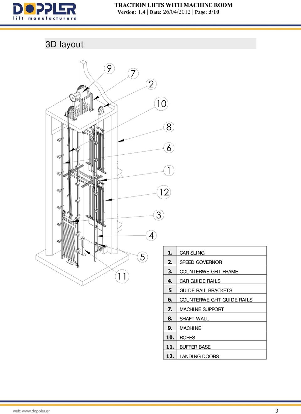 CAR GUIDE RAILS 5 GUIDE RAIL BRACKETS 6.