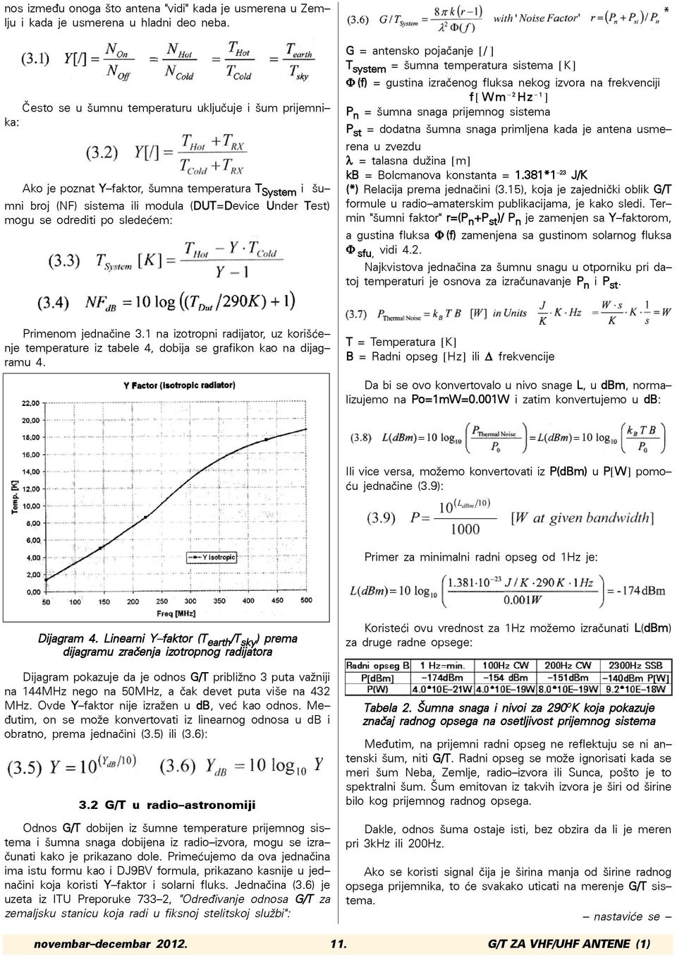 G = antensko poja~anje [/ ] T system = {umna temperatura sistema [K] Φ (f) = gustina izra~enog fluksa nekog izvora na frekvenciji f [ Wm - 2 Hz - 1 ] P n = {umna snaga prijemnog sistema P st =