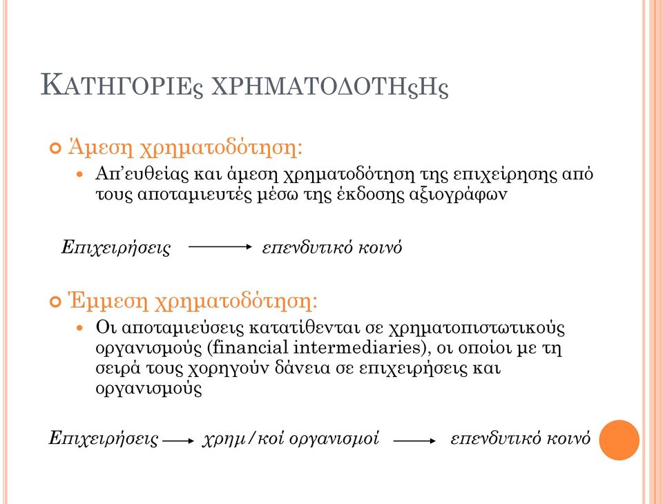 αποταμιεύσεις κατατίθενται σε χρηματοπιστωτικούς οργανισμούς (financial intermediaries), οι οποίοι με