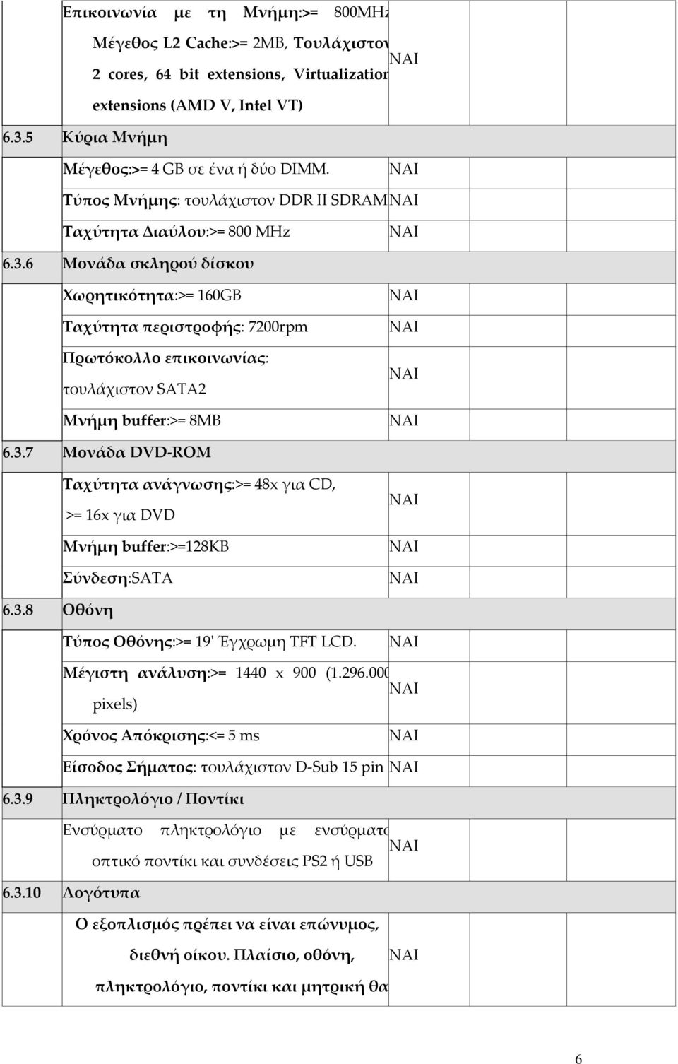 6 Μονάδα σκληρού δίσκου Χωρητικότητα:>= 160GB Ταχύτητα περιστροφής: 7200rpm Πρωτόκολλο επικοινωνίας: τουλάχιστον SATA2 Μνήμη buffer:>= 8MB 6.3.