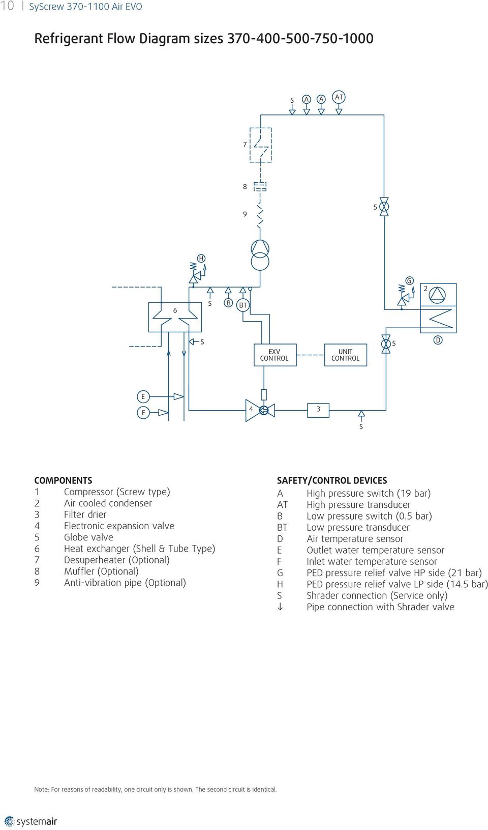 SAFETY/CONTROL DEVICES A High pressure switch (19 bar) AT High pressure transducer B Low pressure switch (0.
