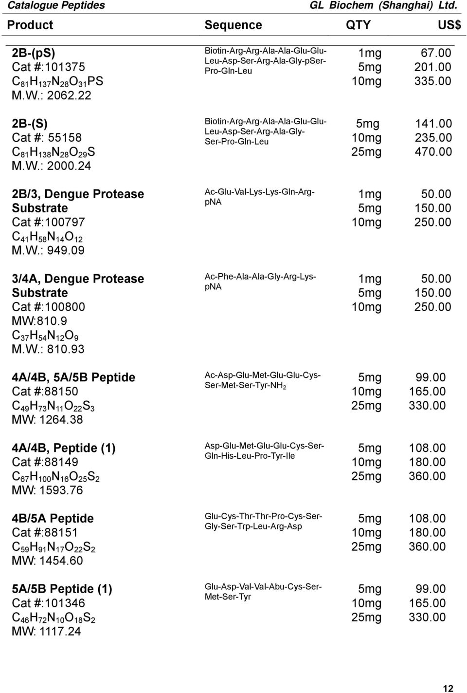 00 2B/3, Dengue Protease Substrate Cat #:100797 C 41 H 58 N 14 O 12 M.W.: 949.09 Ac-Glu-Val-Lys-Lys-Gln-ArgpNA 50.00 150.00 250.00 3/4A, Dengue Protease Substrate Cat #:100800 MW:810.