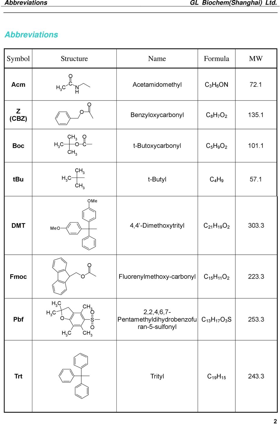 1 tbu CH 3 H 3 C CH 3 t-butyl C 4 H 9 57.1 OMe DMT MeO 4,4 -Dimethoxytrityl C 21 H 19 O 2 303.