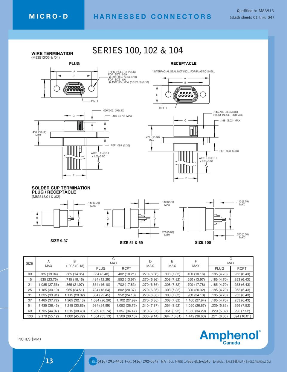 00 WIR LNTH +1.00/-0.00 R.093 (2.36) SOLR UP TRMINTION PLU / RPTL (M83513/01 & /02).110 (2.79).110 (2.79).110 (2.79) SIZ 9-37 SIZ 51 & 69.200 (5.08) SIZ 100.200 (5.08) SIZ ±.005 (0.