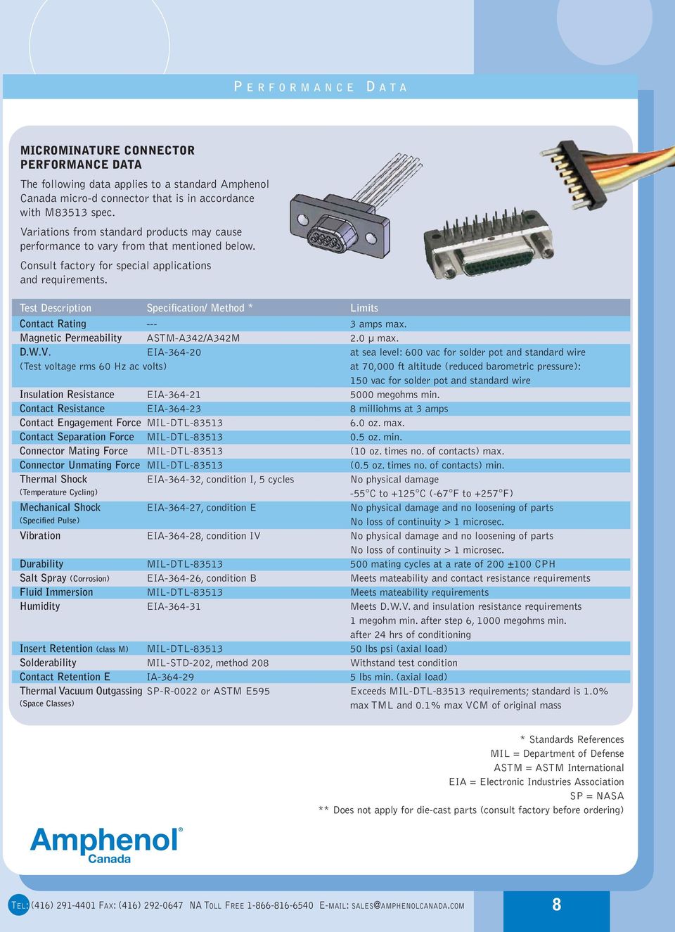 Test escription Specification/ Method * Limits ontact Rating --- 3 amps max. Magnetic Permeability STM-342/342M 2.0 μ max..w.v.