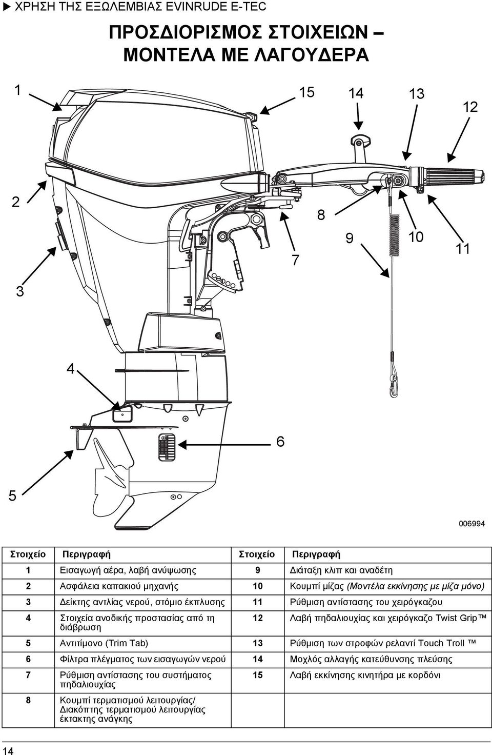 προστασίας από τη 2 Λαβή πηδαλιουχίας και χειρόγκαζο Twist Grip διάβρωση 5 Αντιτίµονο (Trim Tab) 3 Ρύθµιση των στροφών ρελαντί Touch Troll 6 Φίλτρα πλέγµατος των εισαγωγών νερού 4 Μοχλός