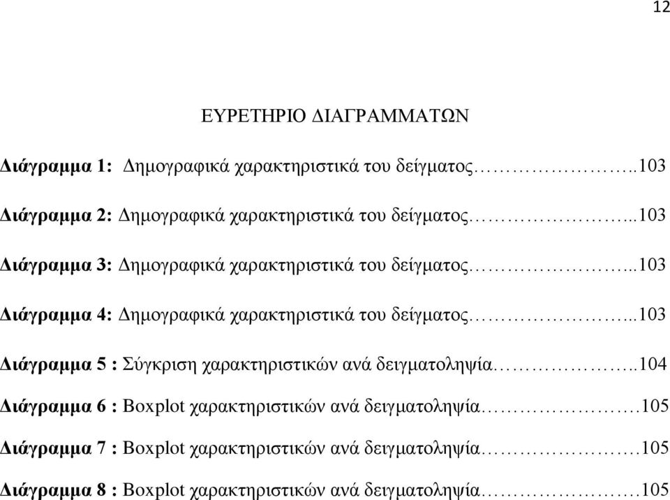 ..103 Διάγραμμα 4: Δημογραφικά χαρακτηριστικά του δείγματος...103 Διάγραμμα 5 : Σύγκριση χαρακτηριστικών ανά δειγματοληψία.