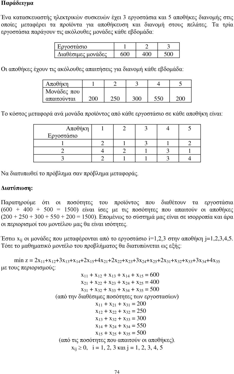 250 300 550 200 Το κόστος μεταφορά ανά μονάδα προϊόντος από κάθε εργοστάσιο σε κάθε αποθήκη είναι: Αποθήκη 1 2 3 4 5 Εργοστάσιο 1 2 1 3 1 2 2 4 2 1 3 1 3 2 1 1 3 4 Να διατυπωθεί το πρόβλημα σαν