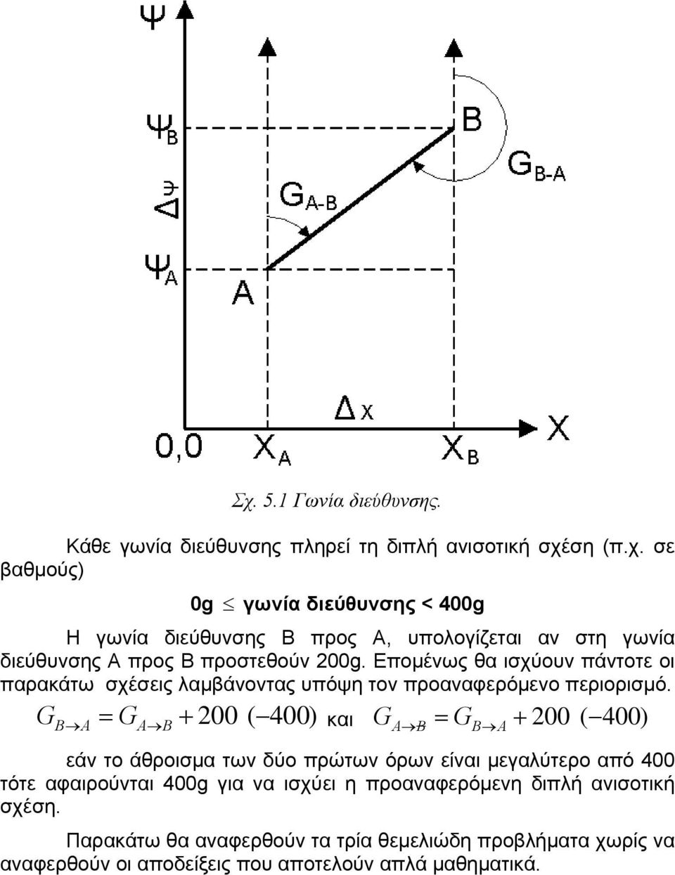G G 00 ( 400) και G G 00 ( 400) εάν το άθροισμα των δύο πρώτων όρων είναι μεγαλύτερο από 400 τότε αφαιρούνται 400g για να ισχύει η προαναφερόμενη