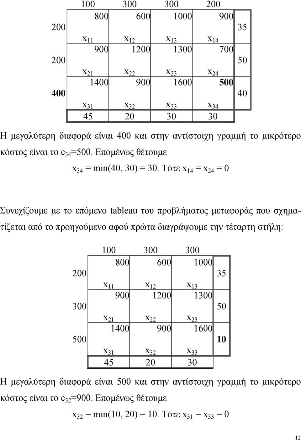 Τότε x 14 = x 24 = Συνεχίζουμε με το επόμενο tableau του προβλήματος μεταφοράς που σχηματίζεται από το προηγούμενο αφού πρώτα διαγράψουμε την τέταρτη στήλη: 2 3 5